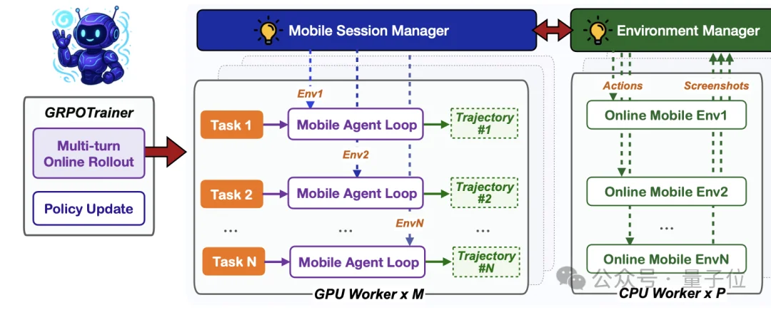 阿里开源AI手机的“灵魂”，GUI智能体2B到235B四个版本全，端云协同成功率暴涨33%