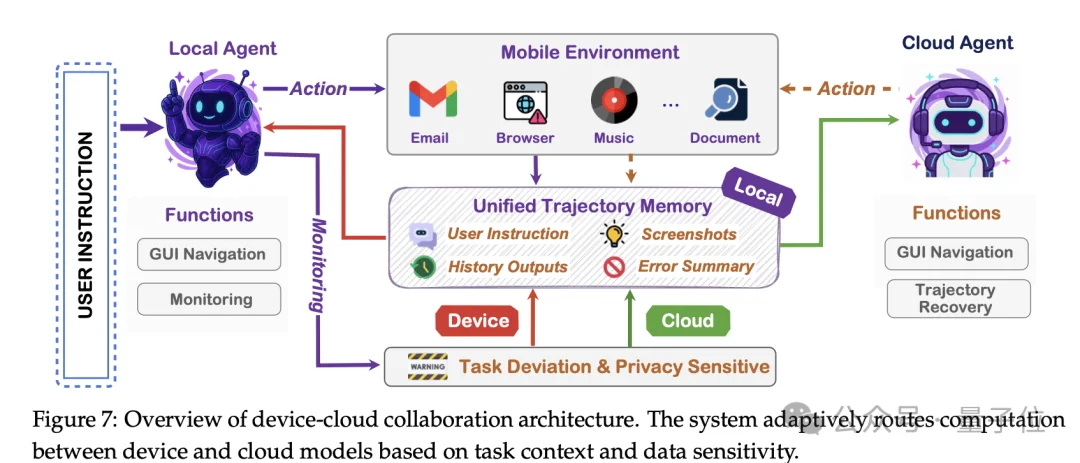 阿里开源AI手机的“灵魂”，GUI智能体2B到235B四个版本全，端云协同成功率暴涨33%