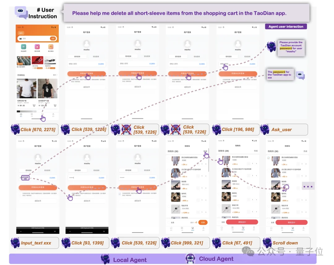 阿里开源AI手机的“灵魂”，GUI智能体2B到235B四个版本全，端云协同成功率暴涨33%