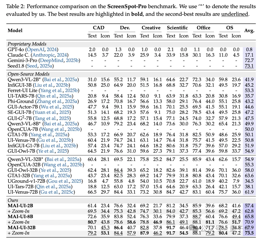 阿里开源AI手机的“灵魂”，GUI智能体2B到235B四个版本全，端云协同成功率暴涨33%