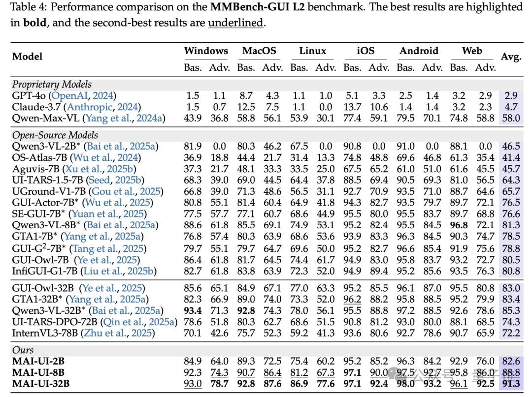 阿里开源AI手机的“灵魂”，GUI智能体2B到235B四个版本全，端云协同成功率暴涨33%