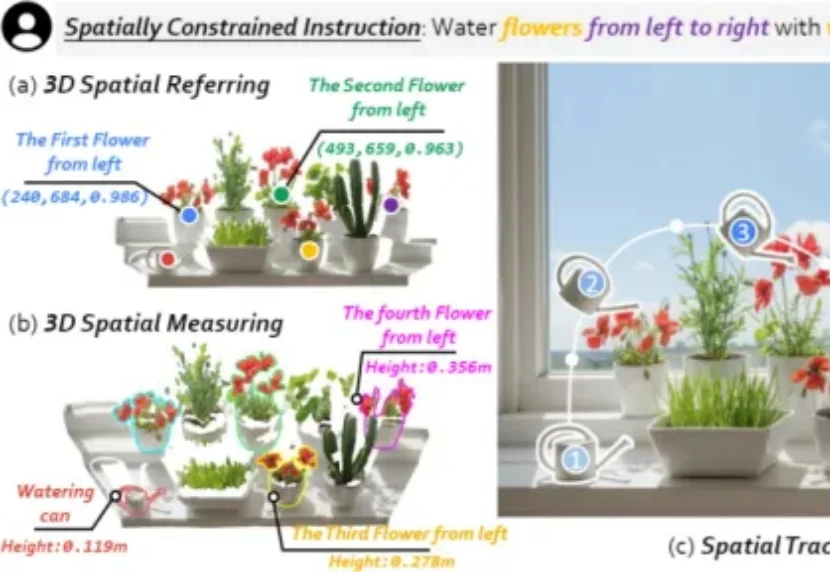 三维空间太难懂？RoboTracer让机器人理解复杂空间指令，推理3D空间轨迹，开放世界也能精确行动