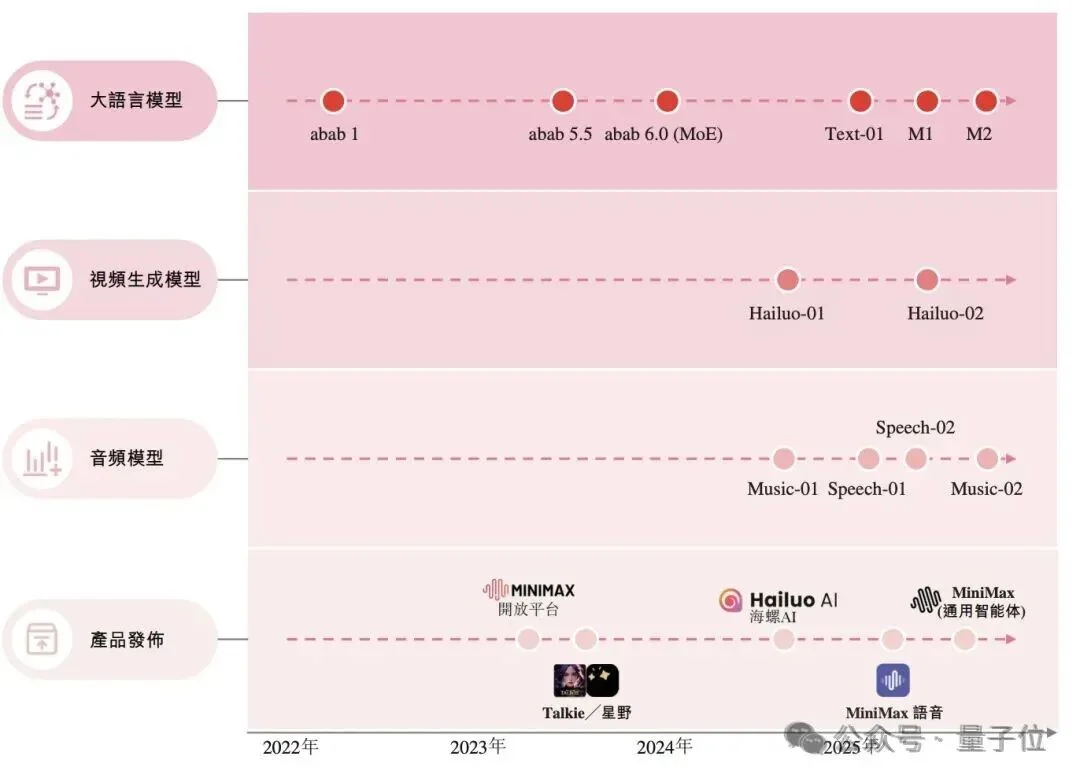 MiniMax作价461亿港元募资46亿，1月9日敲钟代码00100