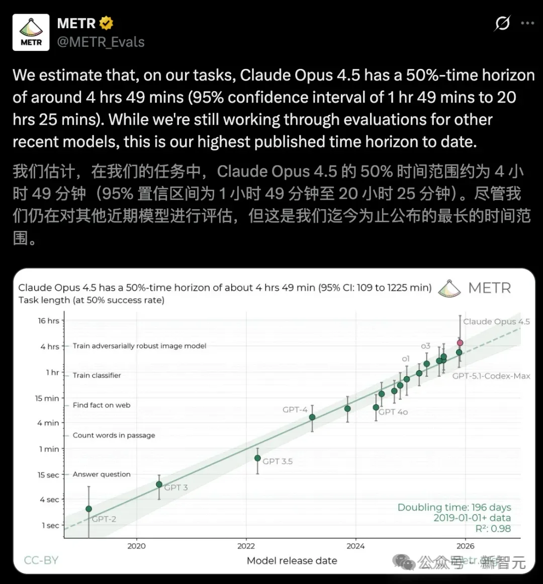 硅谷夜不能寐！三家顶级实验室同时自曝：AI未经编程，涌现惊人能力