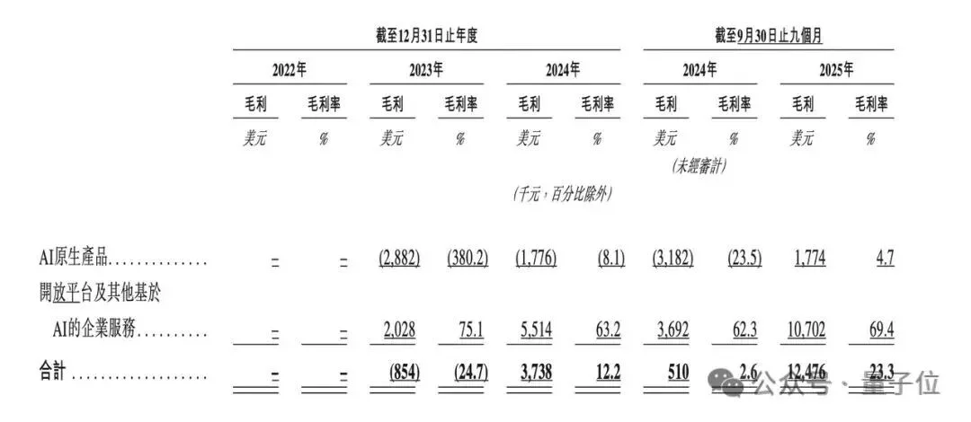 MiniMax作价461亿港元募资46亿，1月9日敲钟代码00100