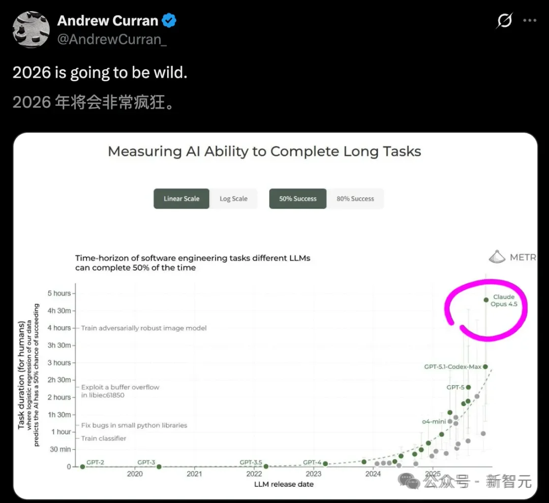 硅谷夜不能寐！三家顶级实验室同时自曝：AI未经编程，涌现惊人能力