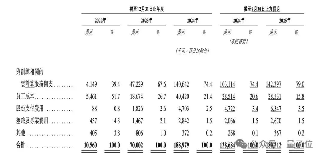 MiniMax作价461亿港元募资46亿，1月9日敲钟代码00100