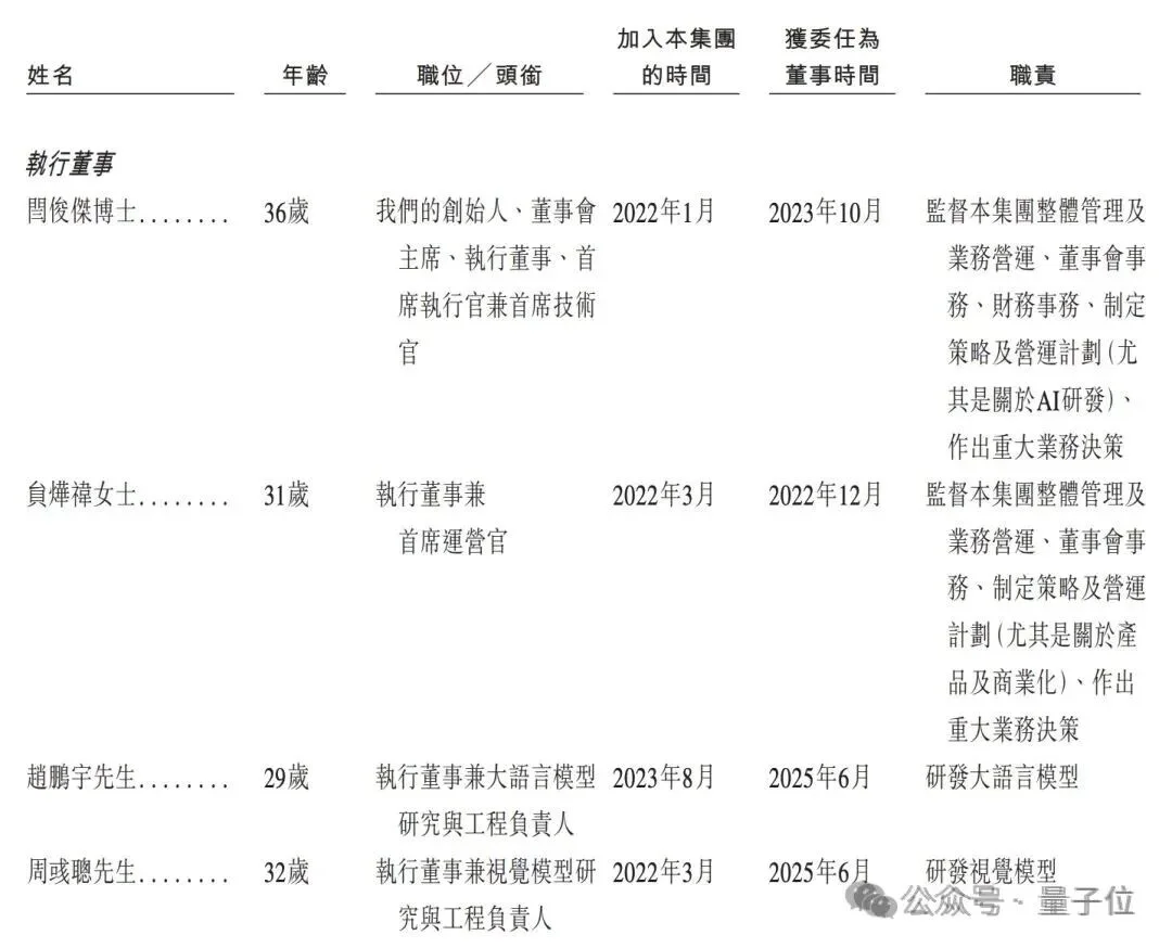 MiniMax作价461亿港元募资46亿，1月9日敲钟代码00100