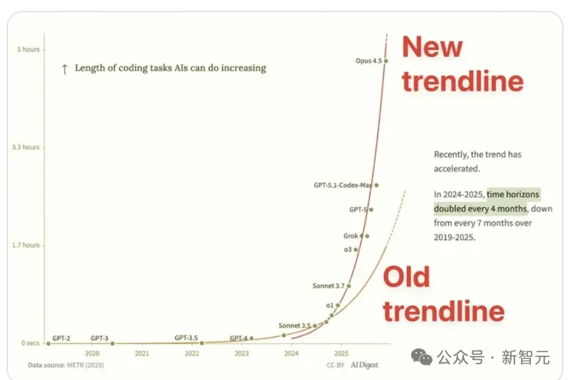 硅谷夜不能寐！三家顶级实验室同时自曝：AI未经编程，涌现惊人能力