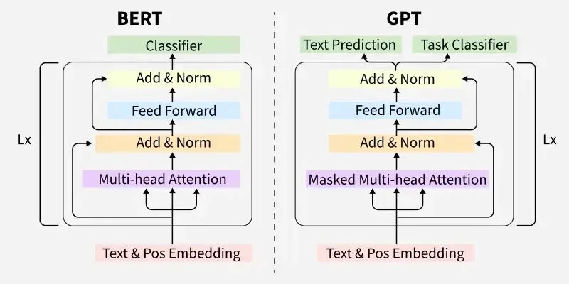 NUS尤洋教授深度探讨智能增长的瓶颈：或许我们将这样实现AGI？