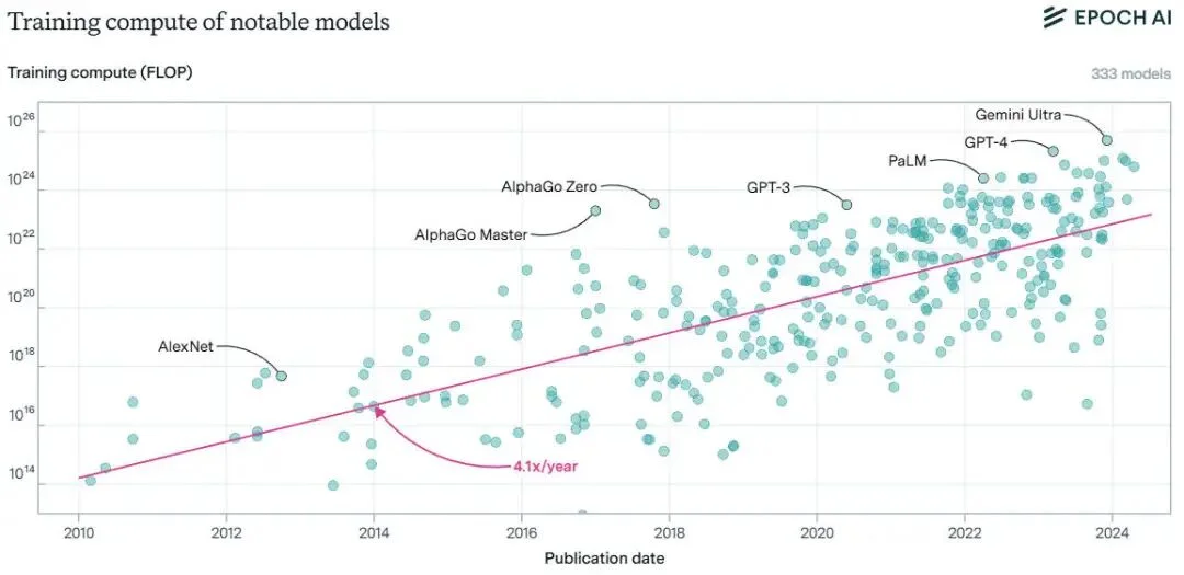 NUS尤洋教授深度探讨智能增长的瓶颈：或许我们将这样实现AGI？