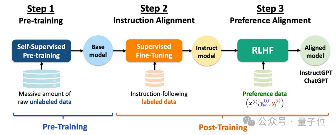 有300亿美元也未必“再造GPT-4”？NUS尤洋最新长文：拆穿AI增长瓶颈的真相