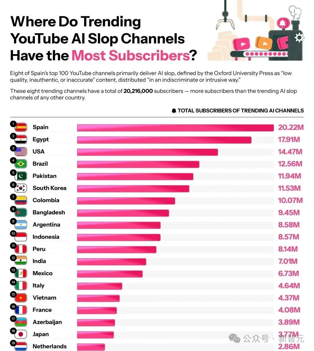 一只AI假猴年入3000万！短视频正在被「电子泔水」淹没