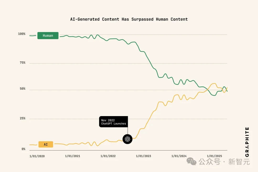 一只AI假猴年入3000万！短视频正在被「电子泔水」淹没