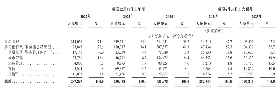 腾讯持股,“大模型Data Agent第一股”上市了!市值140亿