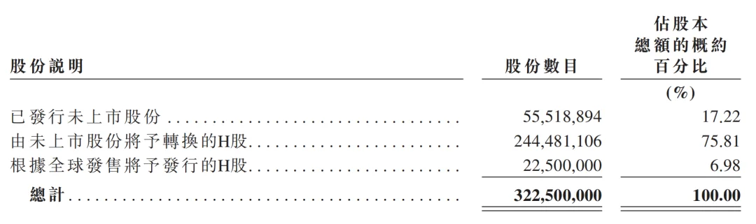 腾讯持股,“大模型Data Agent第一股”上市了!市值140亿