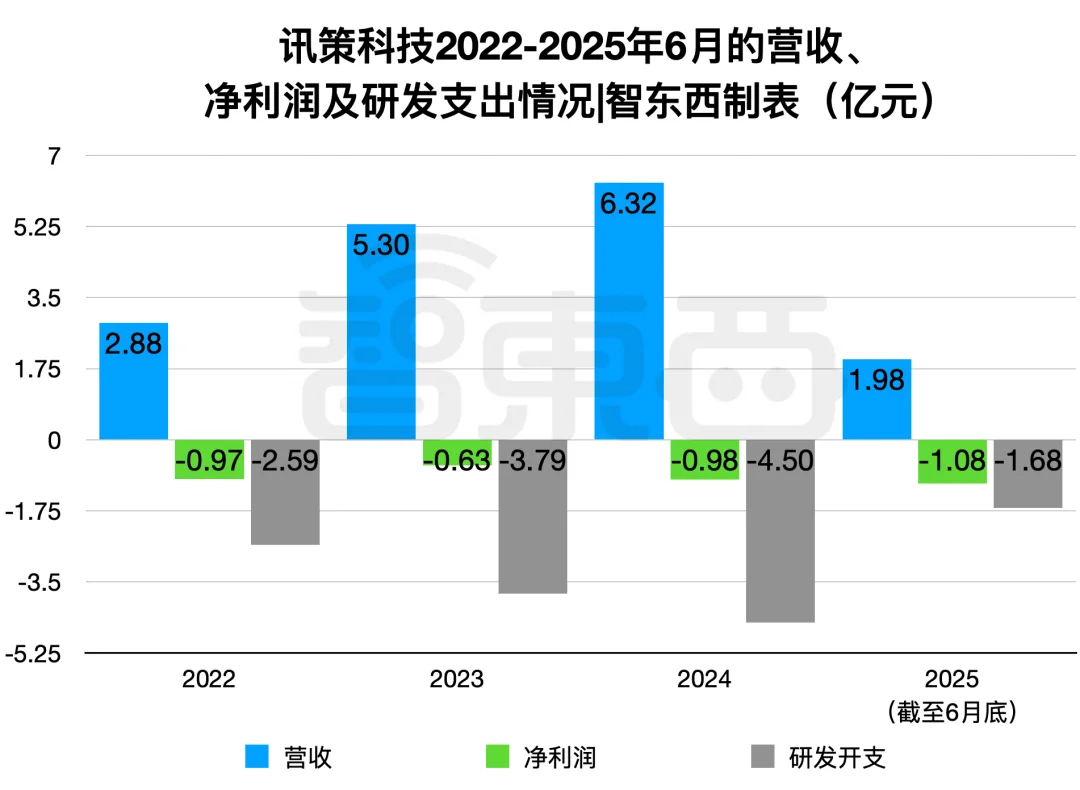 腾讯持股,“大模型Data Agent第一股”上市了!市值140亿