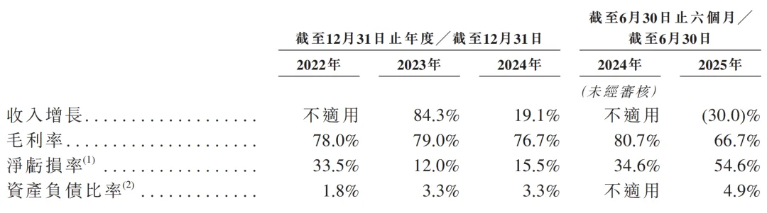腾讯持股,“大模型Data Agent第一股”上市了!市值140亿