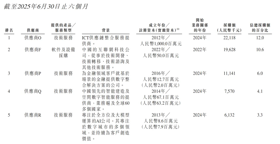 腾讯持股,“大模型Data Agent第一股”上市了!市值140亿