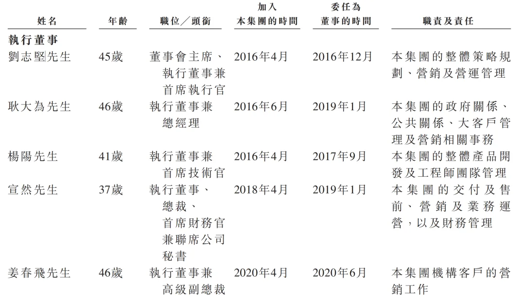 腾讯持股,“大模型Data Agent第一股”上市了!市值140亿