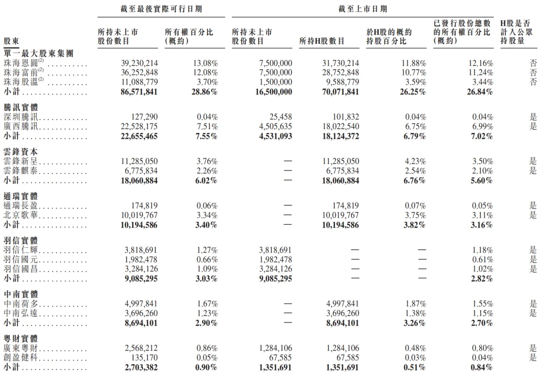 腾讯持股,“大模型Data Agent第一股”上市了!市值140亿