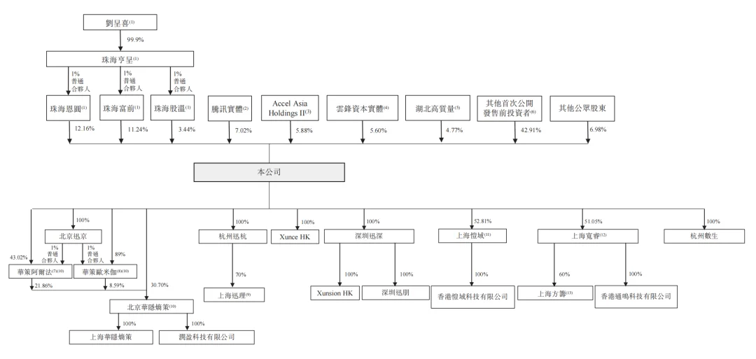 腾讯持股,“大模型Data Agent第一股”上市了!市值140亿