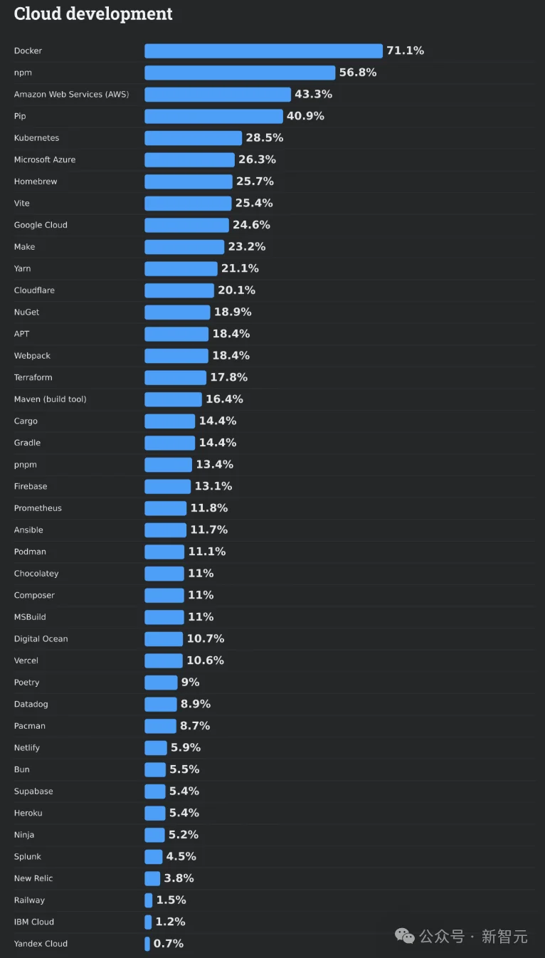 66%的程序员被AI坑惨！改bug比自己写还花时间