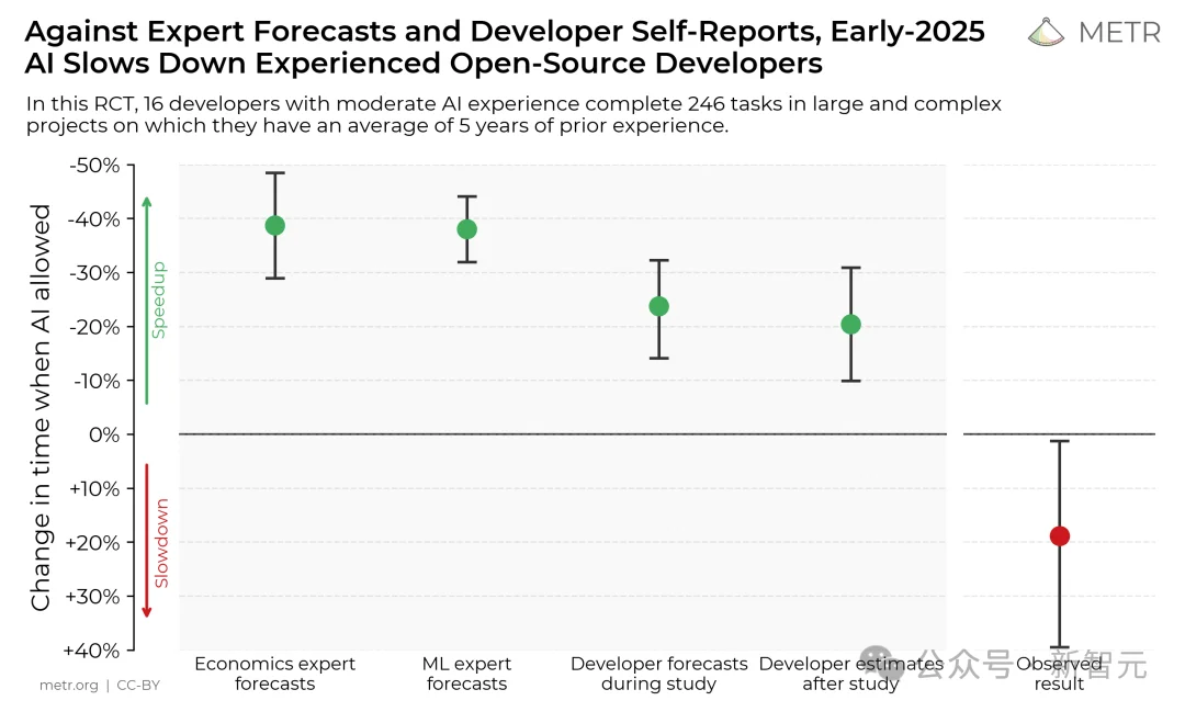 被锁死的想象力：当AI成了科研本身，人类只能是观众