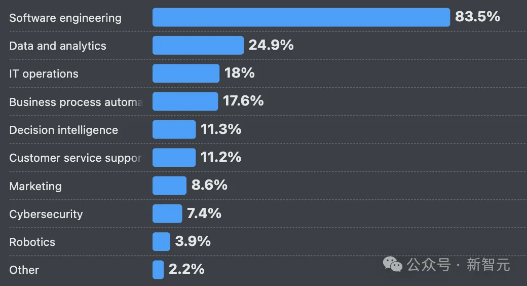 66%的程序员被AI坑惨！改bug比自己写还花时间