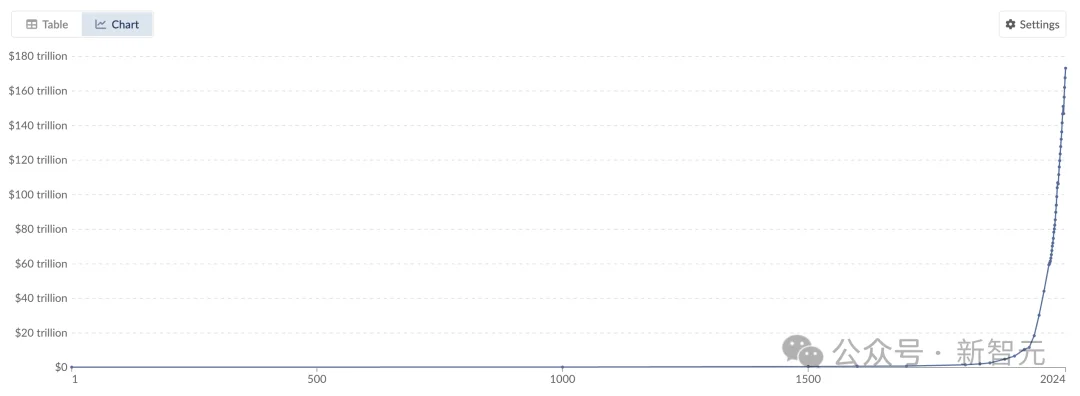 被锁死的想象力：当AI成了科研本身，人类只能是观众