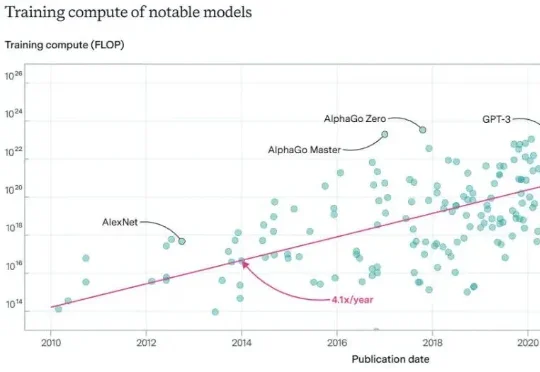 NUS尤洋教授深度探讨智能增长的瓶颈：或许我们将这样实现AGI？