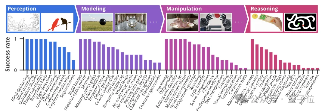 Qwen负责人转发2025宝藏论文，年底重读「视觉领域GPT时刻」