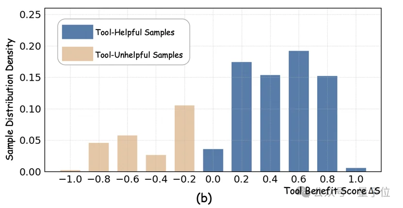 必须得让AI明白，有些不该碰的东西别碰（doge）