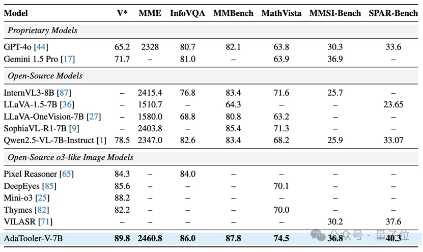 必须得让AI明白，有些不该碰的东西别碰（doge）