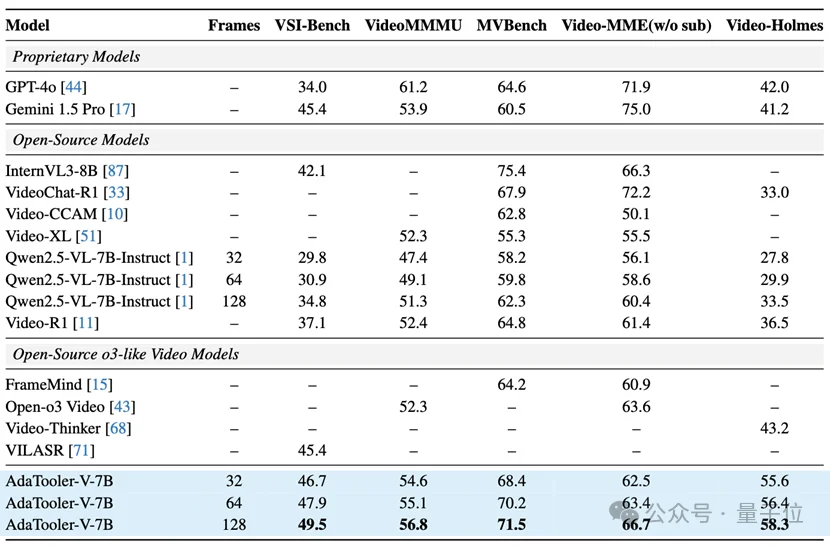 必须得让AI明白，有些不该碰的东西别碰（doge）