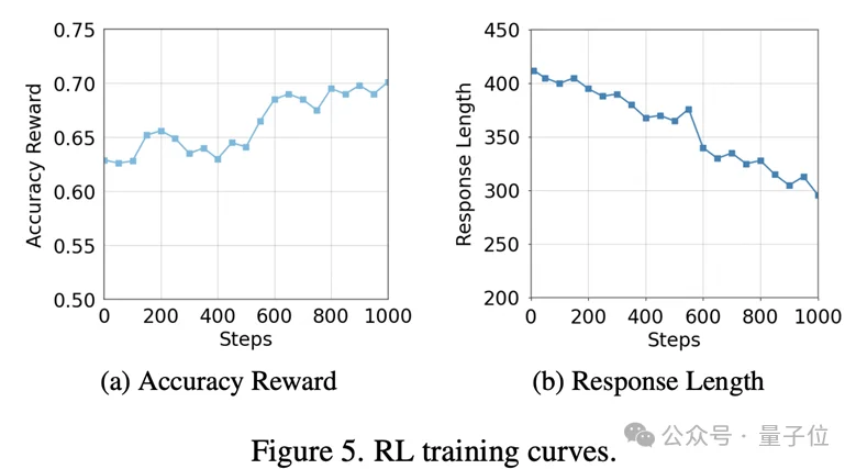 必须得让AI明白，有些不该碰的东西别碰（doge）
