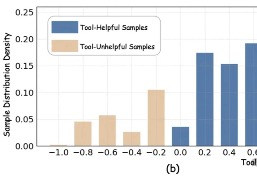 必须得让AI明白，有些不该碰的东西别碰（doge）