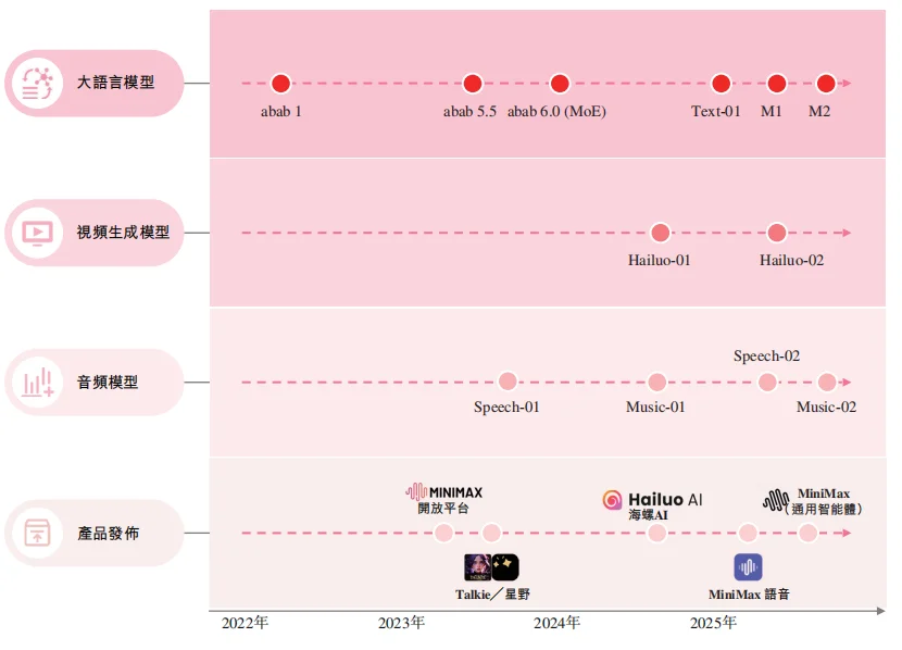 掌管全球万亿资产的「老钱」，为何选中了年轻的 MiniMax ？