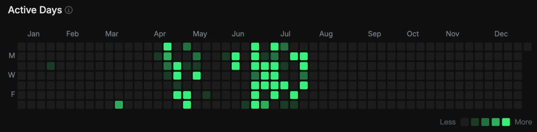 2026 刚开始 AI Coding，应该怎么选工具？｜Trae 开发者报告解析