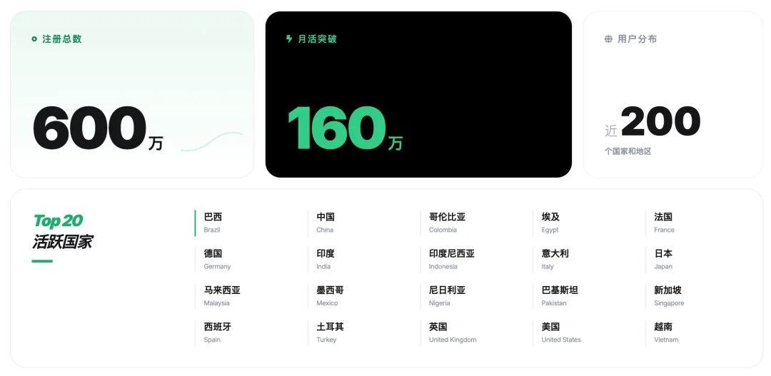 2026 刚开始 AI Coding，应该怎么选工具？｜Trae 开发者报告解析