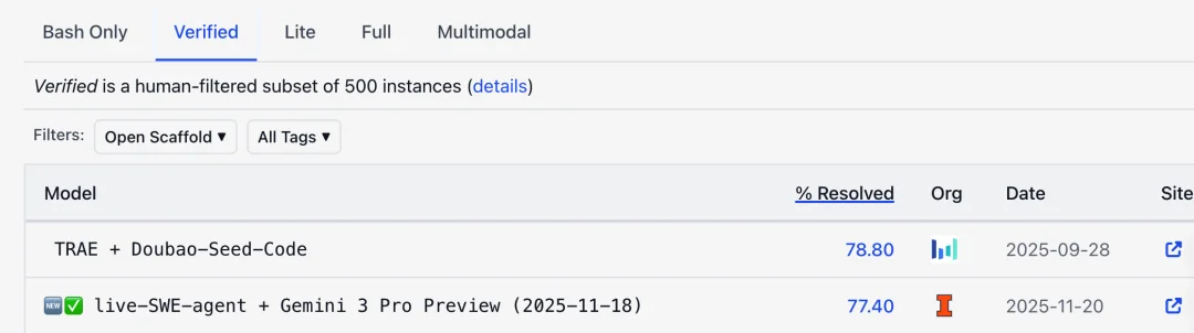 2026 刚开始 AI Coding，应该怎么选工具？｜Trae 开发者报告解析