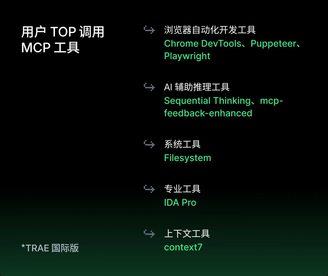 2026 刚开始 AI Coding，应该怎么选工具？｜Trae 开发者报告解析