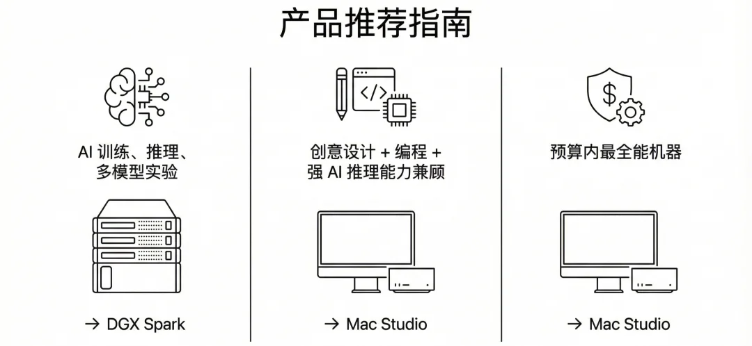 体验英伟达 AI 个人超算「核弹」DGX Spark，能微调出 DeepSeek R2 吗