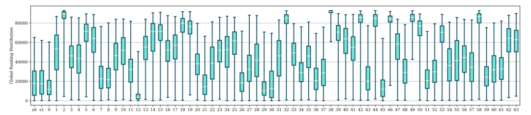 给AI做微创手术：哈工大博士生发明新算法，5分钟让大模型减重近半