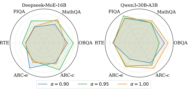 给AI做微创手术：哈工大博士生发明新算法，5分钟让大模型减重近半