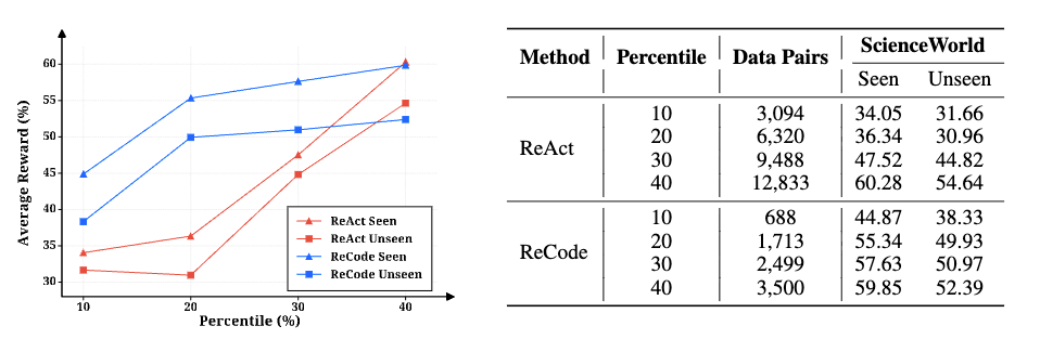 挑战ReAct！MetaGPT团队提出ReCode智能体新范式