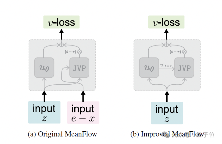 后生可畏!何恺明团队新成果发布,共一清华姚班大二在读