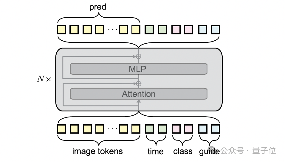 后生可畏!何恺明团队新成果发布,共一清华姚班大二在读