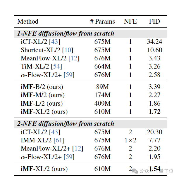 后生可畏!何恺明团队新成果发布,共一清华姚班大二在读