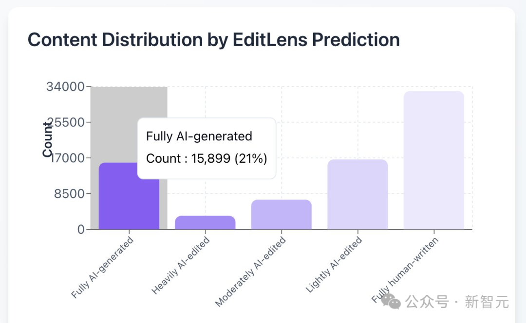 深扒ICLR「泄露门」：AI学术历史上最魔幻的61分钟，或许没有之一